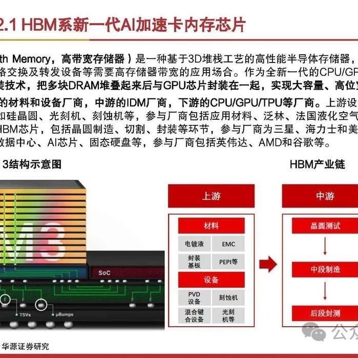 HBM产业链专题报告：国内AI发展胜负手，国产化迫在眉睫