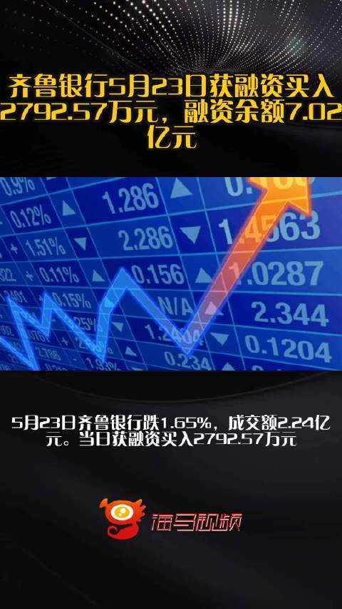 齐鲁银行5月23日获融资买入2792.57万元，融资余额7.02亿元_手机新浪网
