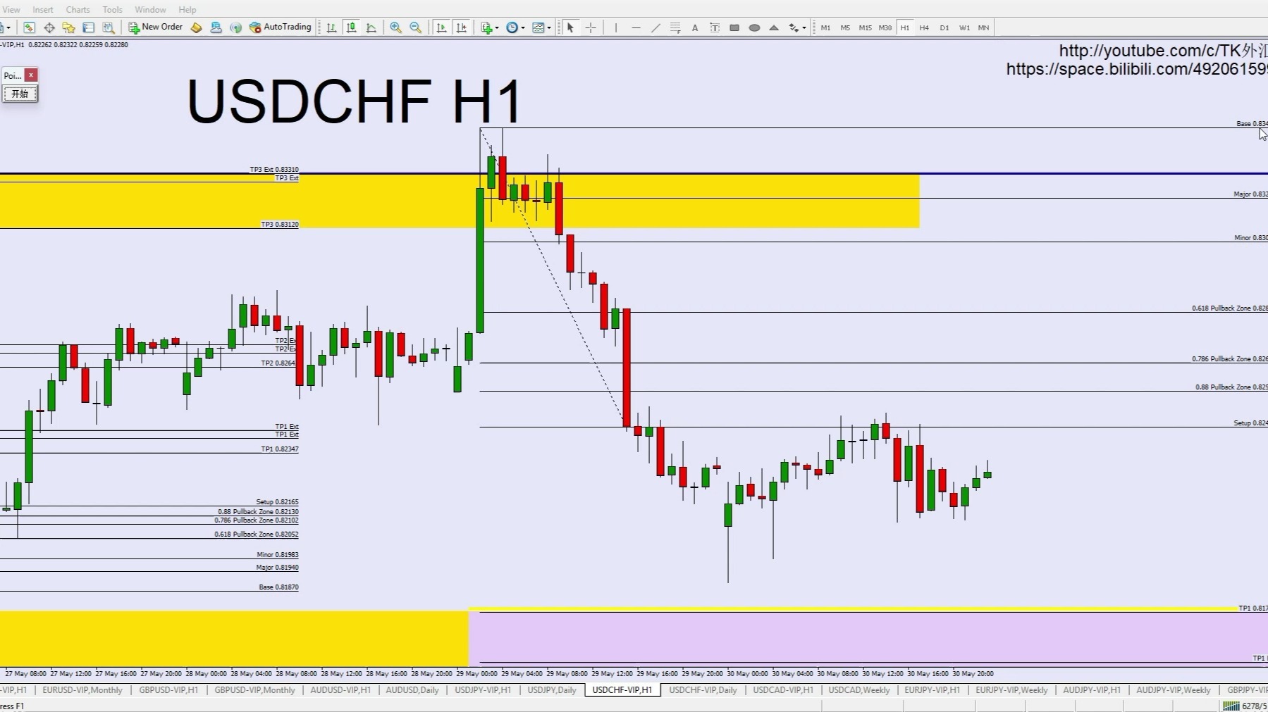 外汇，原油，纳指- 31-05-2025 周末分析|日元|澳元|布伦特原油期货|USDX|美元加拿大元_手机新浪网