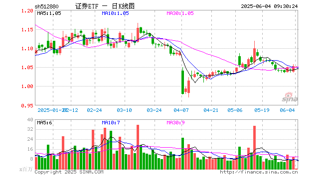 证券分析 證券分析第六版- Top 100件證券分析第六版- 2025年7月更新- Taobao