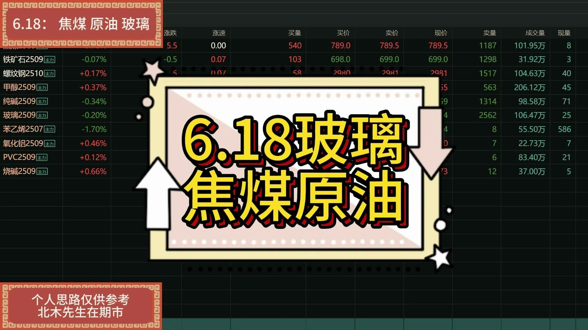 6月18日商品短线分析：玻璃焦煤原油走势解读_手机新浪网