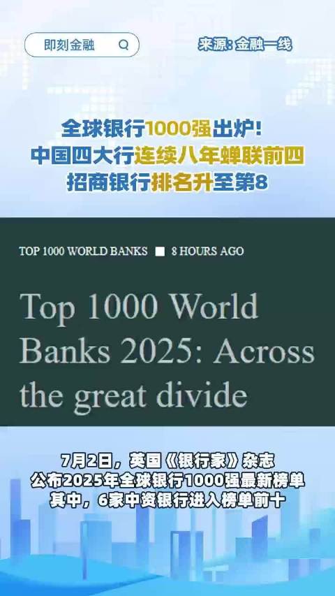 全球银行1000强出炉:工行、建行、农行和中行稳居全球前四 招商银行升至第8