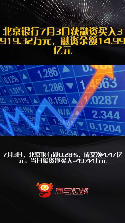 北京银行7月3日获融资买入3919.32万元，融资余额14.99亿元_手机新浪网