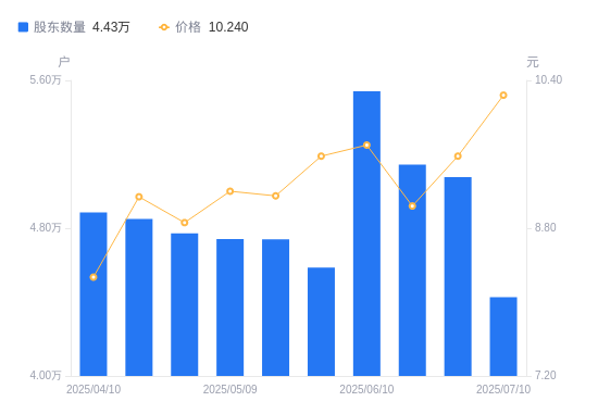 金智科技股票分析