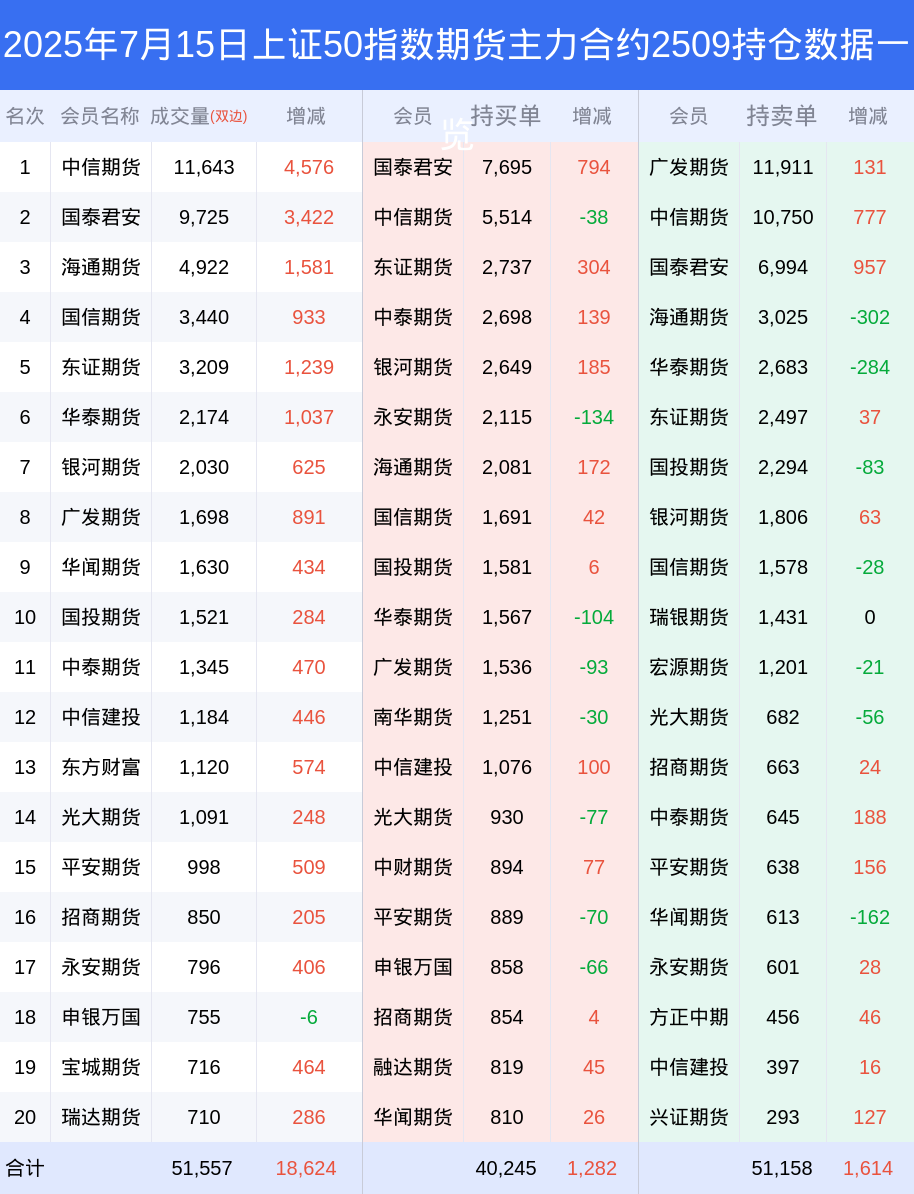 15日上证50指数期货下跌0.64%，最新持仓变化|上证50期货指数期货|上证指数|空头|易方达上证50ETF联接发起式C|易方达上证50ETF联接发起式A_手机新浪网