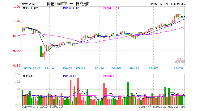 三七娱乐股票行情