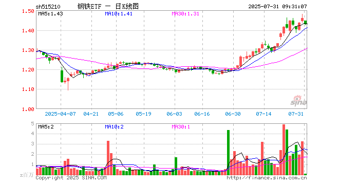 宝钢股票600808财经须知