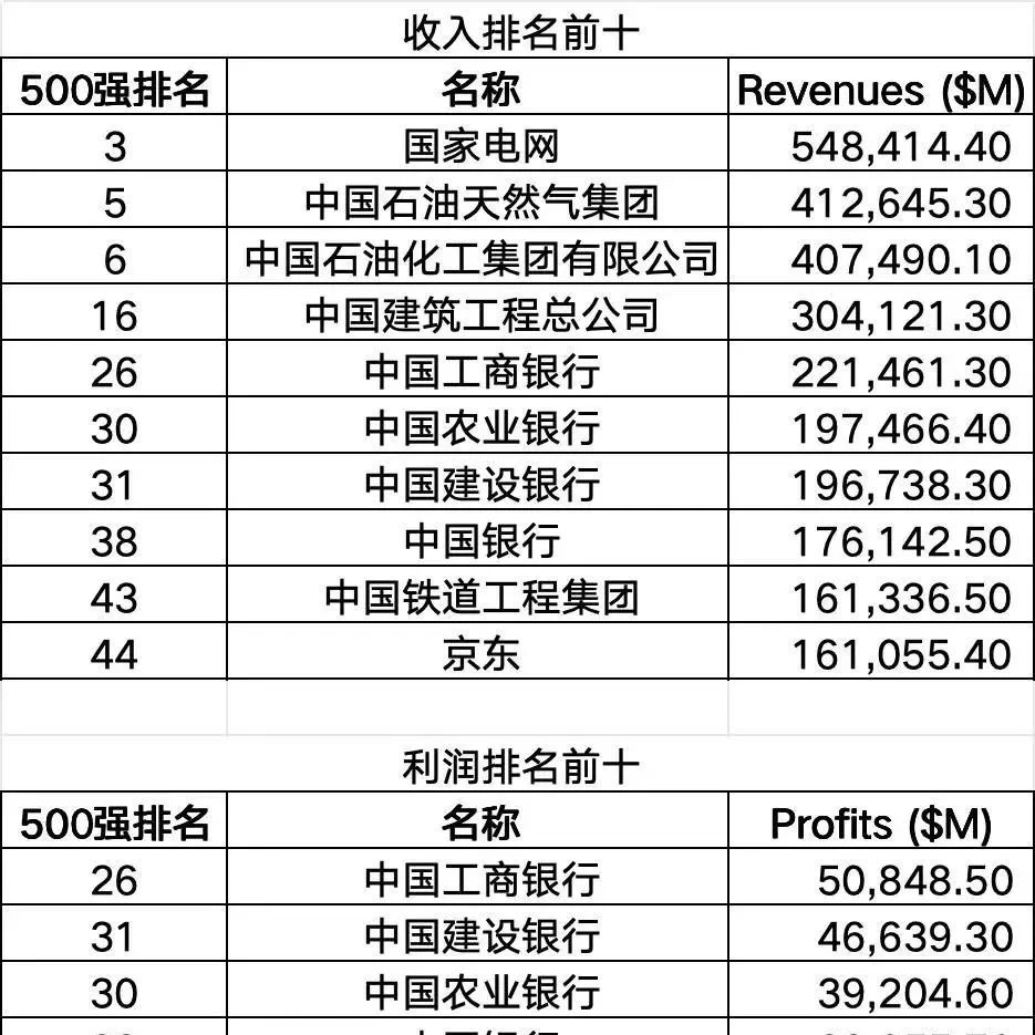 2025《财富》世界500强榜单来了|世界500强|榜单|500强