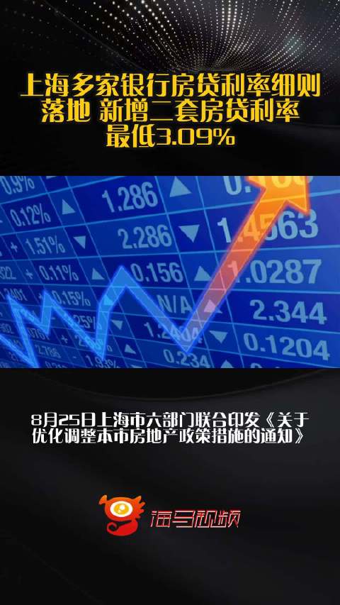 上海多家银行房贷利率细则落地 新增二套房贷利率最低3.09%_手机新浪网