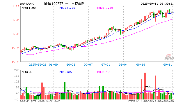 三七娱乐股票行情