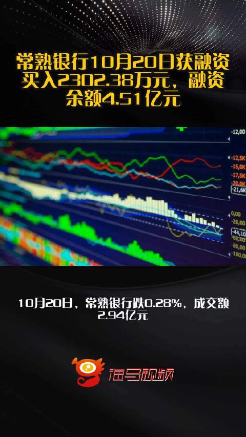 常熟银行10月20日获融资买入2302.38万元，融资余额4.51亿元