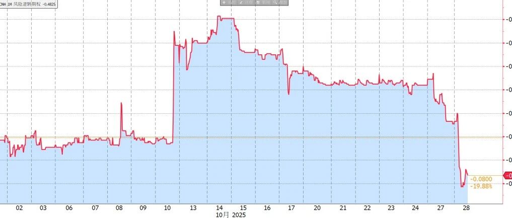 人民币：吹弹可破的7.10