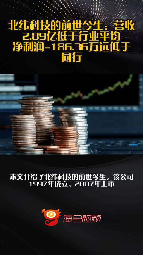 北纬科技实控人提议以1000万元至2000万元回购股份