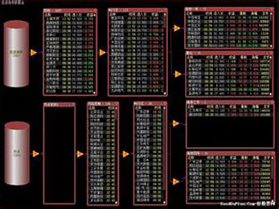 勇立潮头促转型，真抓实干谋发展——上海积极推进公募基金改革措施落地见效