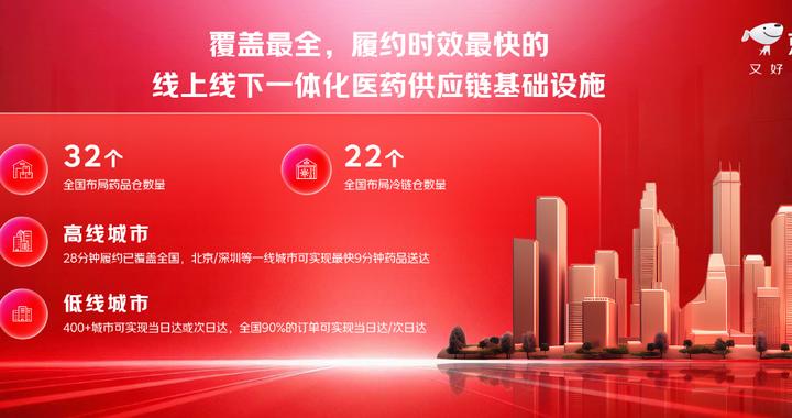 2025年京东11·11：超级供应链驱动全链路增长