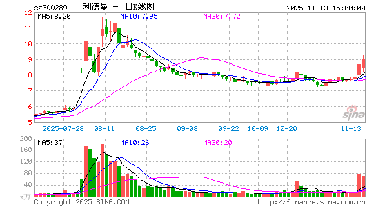重大资产重组草案出炉！利德曼拟17.33亿元购买先声祥瑞70%股权