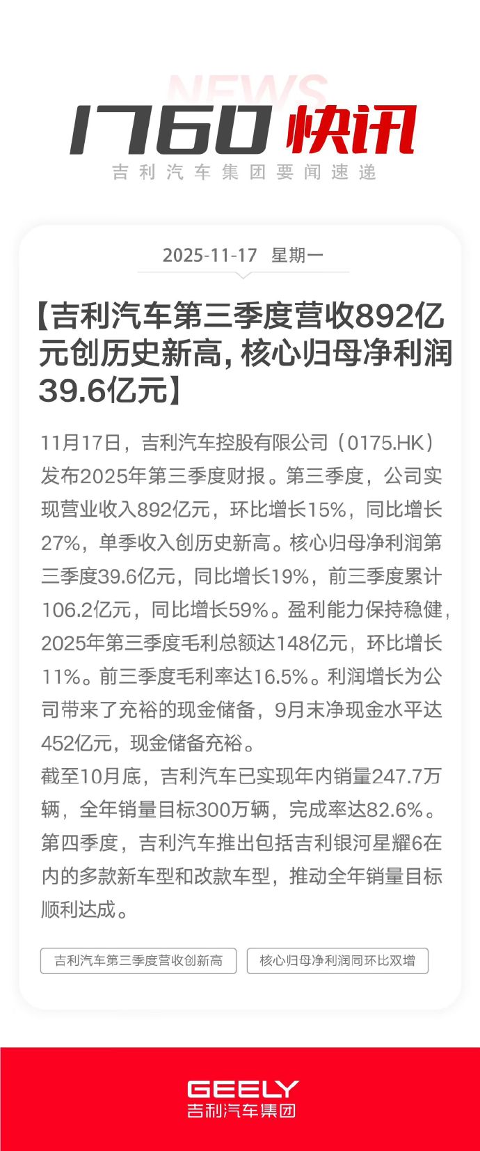 单季收入创历史新高 吉利汽车发布2025年三季度财报