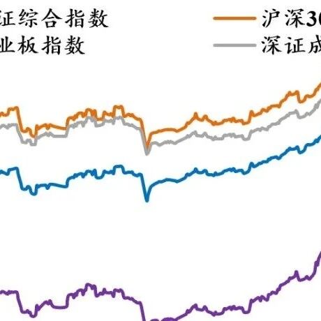 任泽平：牛市终结有四大关键信号
