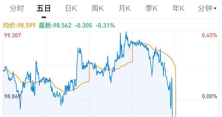 鸽声鹰影！美联储宣布降息25个基点，怎样布局？