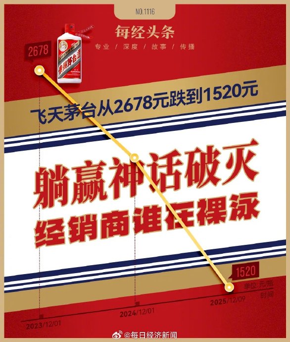 停货控量+300亿分红，茅台组合拳能否挡住价格雪崩？