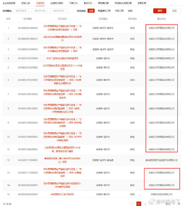 古井贡酒“影子公司”被讨钱 “华夏酒城”三年规划收官显尴尬