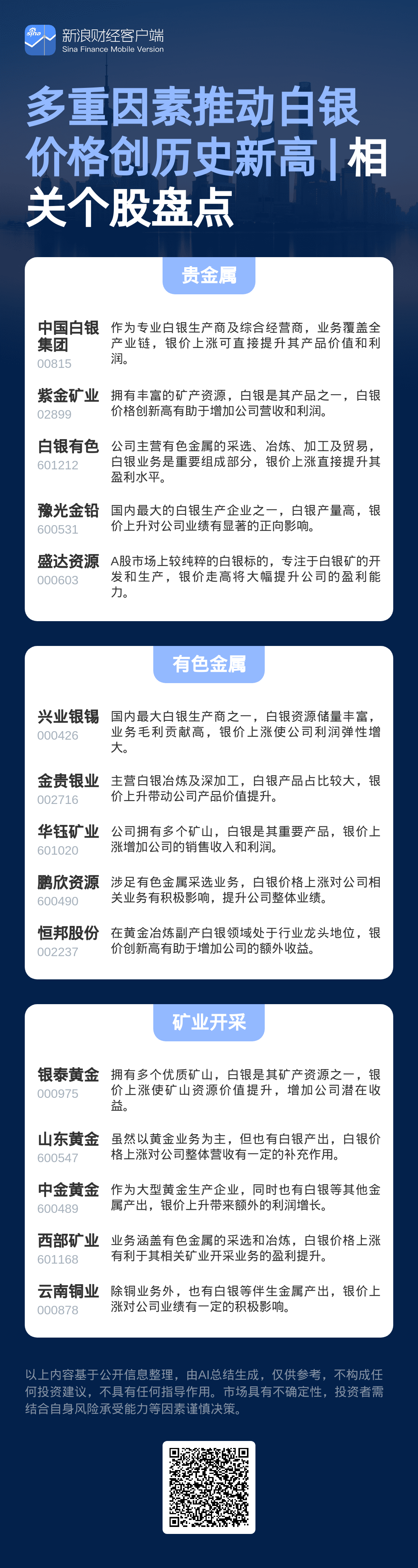 图解热点：多重因素推动白银价格创历史新高