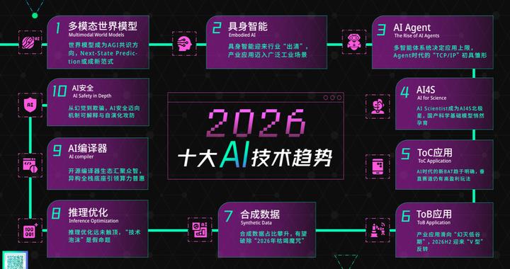 智源研究院发布2026十大AI技术趋势：NSP范式重构世界认知，超级应用与安全并进