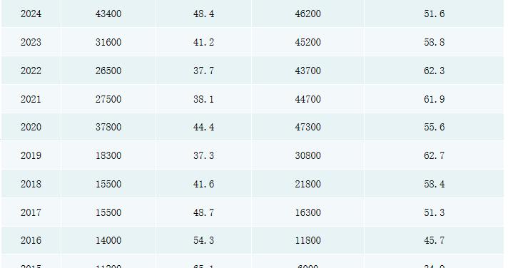 央地债务结构调整：中央财政新增债务占比连续两年高于地方