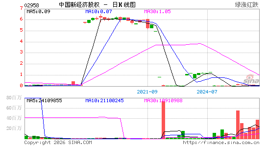 比亚迪：2025年净利润326.2亿元人民币，同比下降19%
