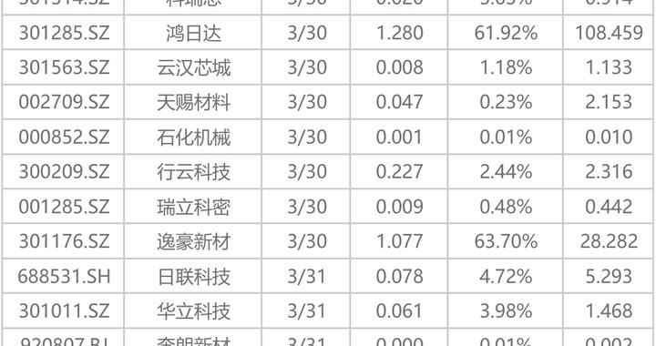 下周关注丨光伏出口退税取消进入倒计时，这些投资机会最靠谱