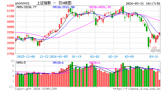 快讯：商业航天板块持续拉升 江顺科技、再升科技盘中创历史新高
