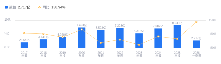 国恩股份的前世今生：营收212.51亿行业排名第二，净利润8.23亿领先同业|国恩股份_新浪财经_新浪网