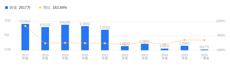 世荣兆业的前世今生：营收15.81亿低于行业平均，净利润1.56亿远超行业均值|世荣兆业_新浪财经_新浪网