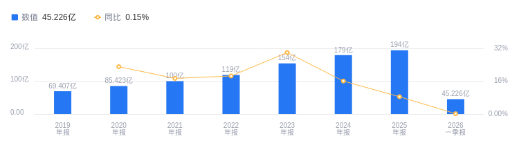 建发致新的前世今生:2025年营收194.3亿行业排13,净利润3.35亿居第11,资产负债率高于同业|净利润_新浪财经_新浪网