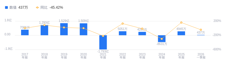 五洋自控的前世今生：营收8.49亿低于行业平均，净利润4944.71万排名靠后_新浪财经_新浪网