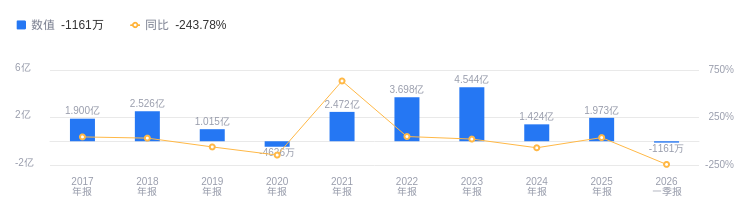 开立医疗的前世今生:2025年营收23.09亿行业排第十,净利润1.97亿行业排十三,成长潜力引关注|开立医疗_新浪财经_新浪网