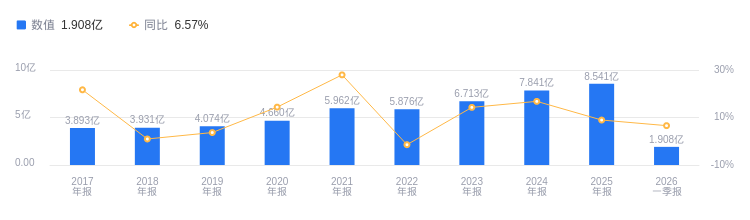 南方精工的前世今生:营收8.54亿排行业78,净利润3.23亿排19,毛利率高于行业平均10.81个百分点|汽车零件相关基金|5月推荐榜|汽车 ...