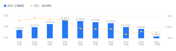 五洋自控的前世今生：营收8.49亿低于行业平均，净利润4944.71万排名靠后_新浪财经_新浪网