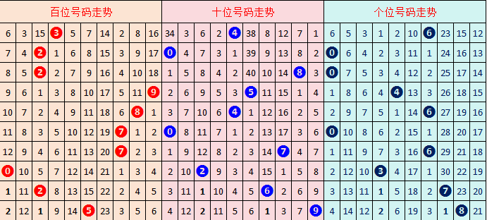 经纬娱乐游戏平台城市覆盖地图
