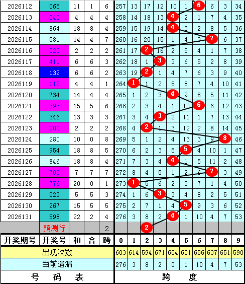 news