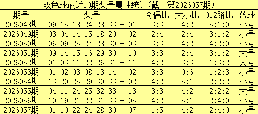 JS金沙登入网址线路检测性能对比图