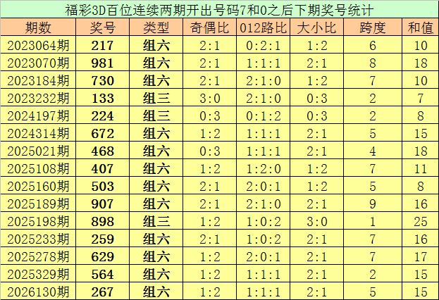 早晨场景