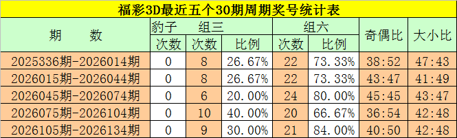 稳定老娱乐平台智能分析界面