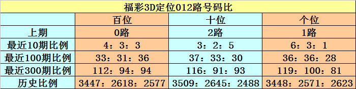 诚信网投彩票平台球员对抗