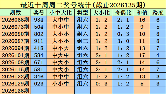 news
