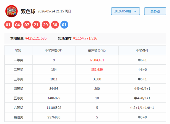 威尼斯人新版下载特色功能展示：智能匹配与数字信任