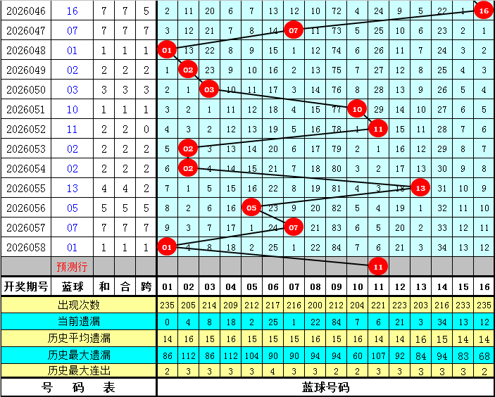 开云体育账号注册教程