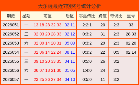 M娱乐全站app数据统计图,控球率和传球数对比