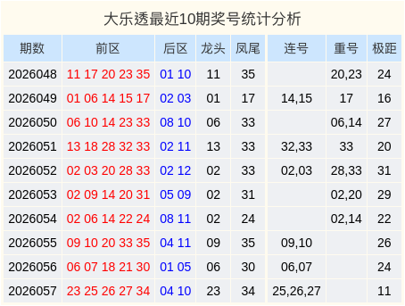 皇冠非投投注怎么回事性能测试截图