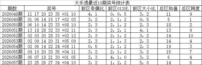 万博登录客户端多国排行榜截图